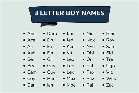 boy 3 letter names|100+ Three Letter Boy Names (Includes meanings .